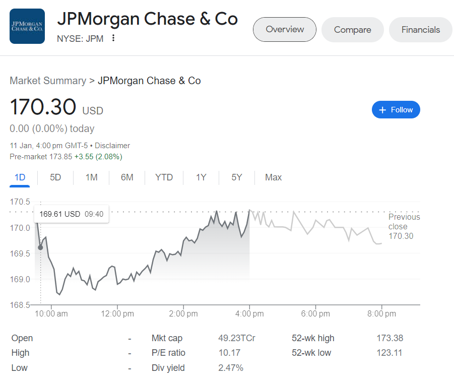 JP Morgan stock price